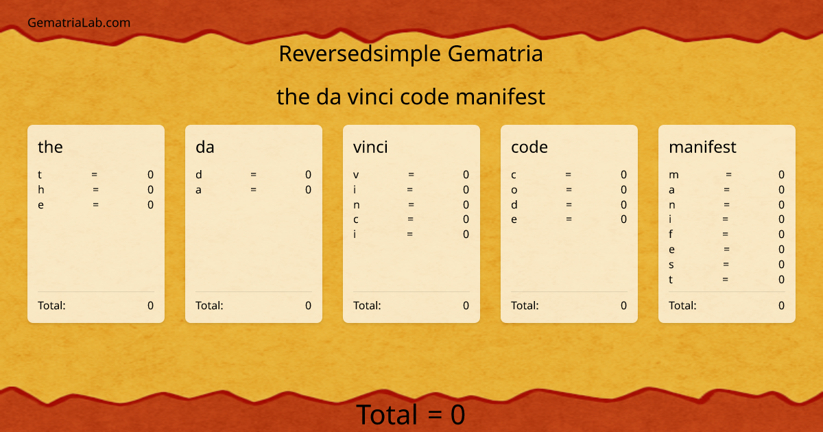 the da vinci code manifest in reversedsimple Gematria